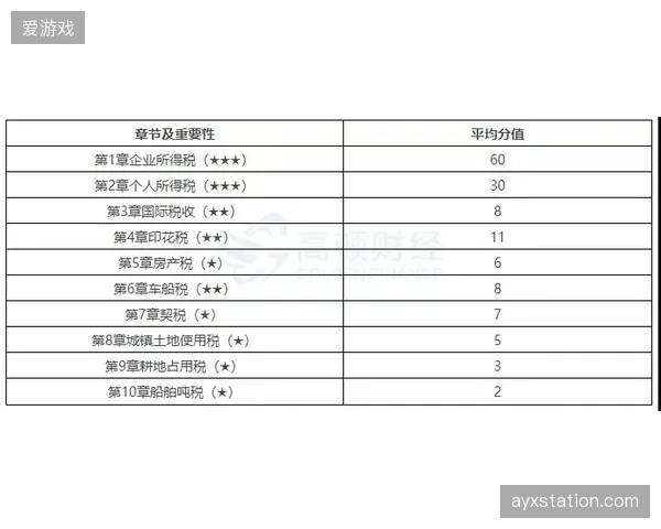 新的黄牌清零规则将减少核心球员因累计黄牌错过淘汰赛关键战役的风险，对西班牙等技术型球队是利好。